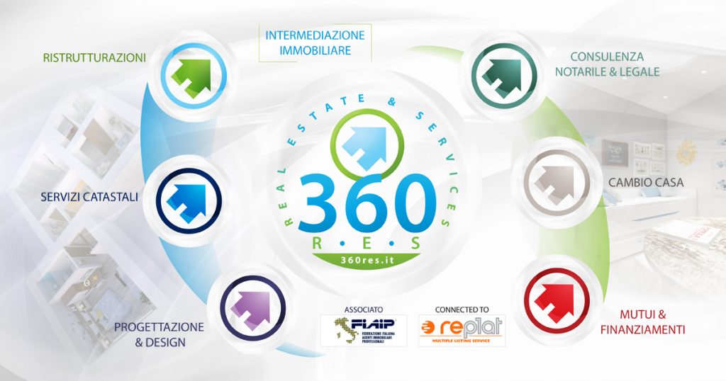 360RES | Il Punto di Riferimento per Ogni Esigenza Immobiliare - Case ed Appartamenti in Vendita con 360RES a Napoli
