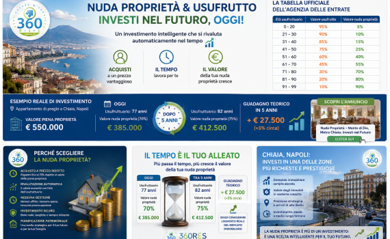 Nuda Proprietà ed usufrutto. Cosìè, come si Calcola e perchè può essere uno degli investimenti immobiliari più intelligenti a Napoli con 360RES